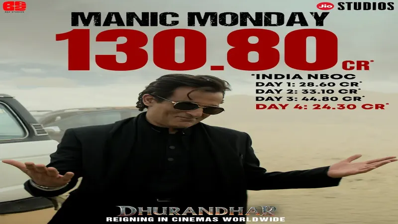 Dhurandhar box office collection showing Manic Monday total of ₹130.80 crore with day-wise India net figures